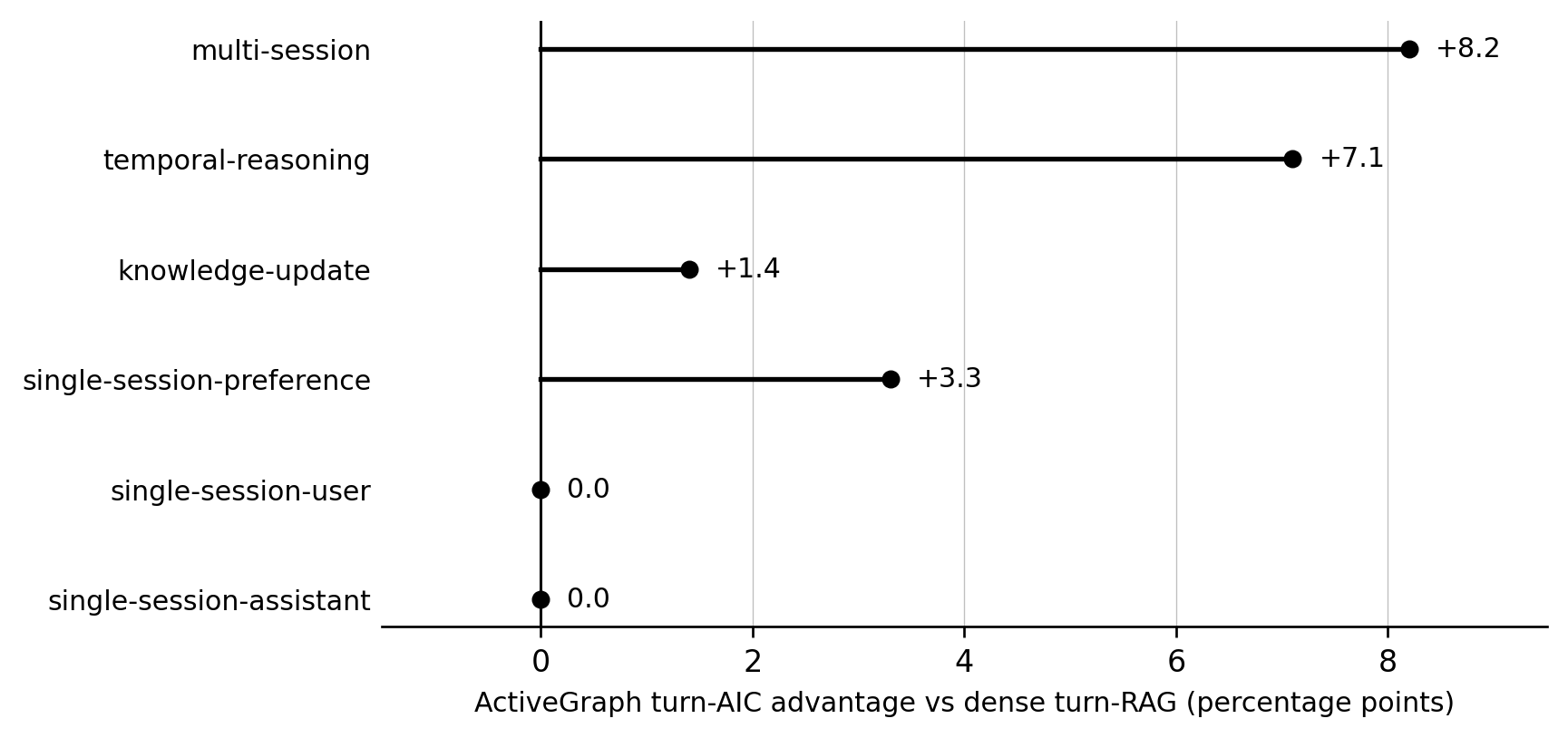 Turn answer-in-context deltas